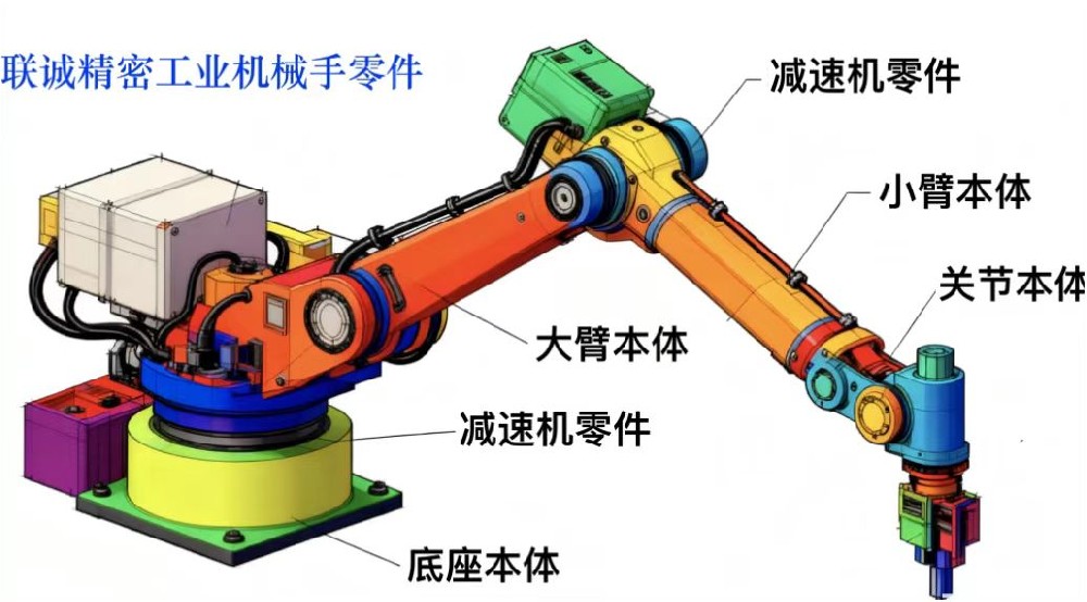 聯誠精密聯袂珞石（山東）智能科技公司，共同譜寫智能制造新篇章